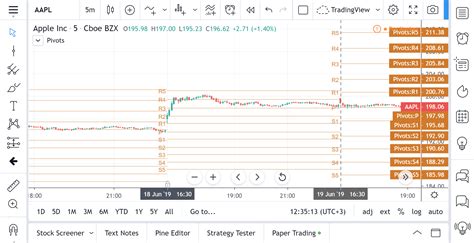 Image result for Pivot Points Trading View Chart