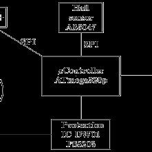 Image result for Embedded Block Diagram