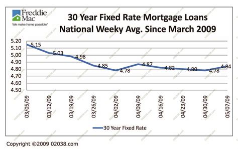 Mortgage Rates at 35+ Year Lows | Franklin, MA, Massachusetts Home ...