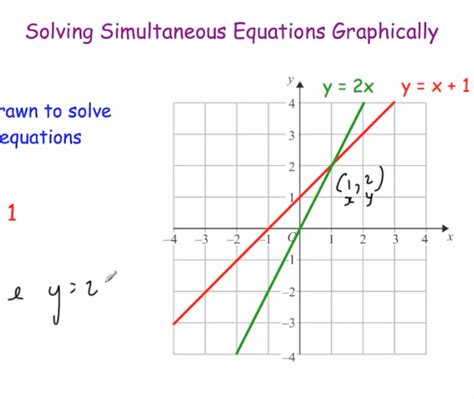 Image result for Simultaneous Equations Corbettmaths