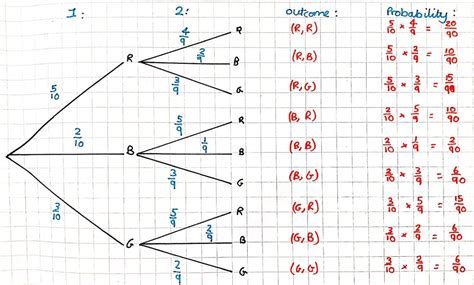 Calculating Probabilities 的图像结果