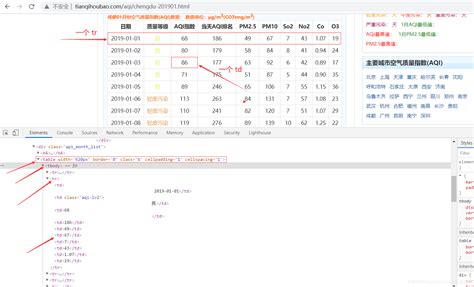 简单又强大的pandas爬虫 利用pandas库的read_html()方法爬取网页表格型数据 - 代码天地