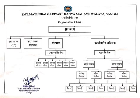 Smt. Mathubai Garware Kanya Mahavidyalaya, Sangli