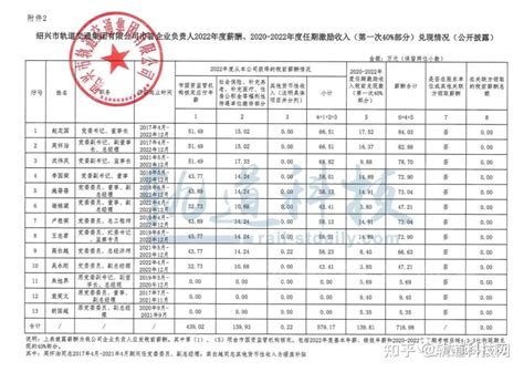 上海人力资源公司薪酬外包，助力企业减轻负担 - 知乎