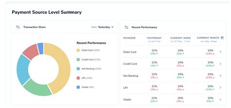 Success Rate Analysis