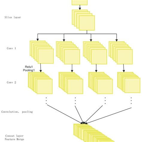 Image result for Kernel Point Convolution