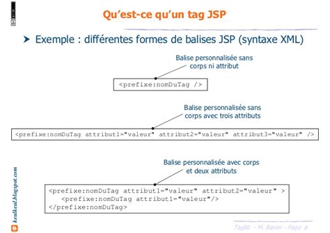 Image result for JSP Taglib