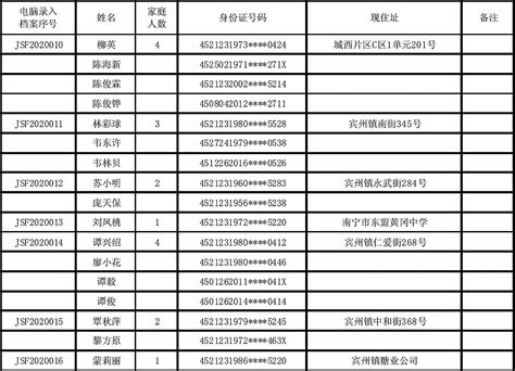 2020年第一批申请经济适用房名单公示-xpaper全媒体电子报刊系统