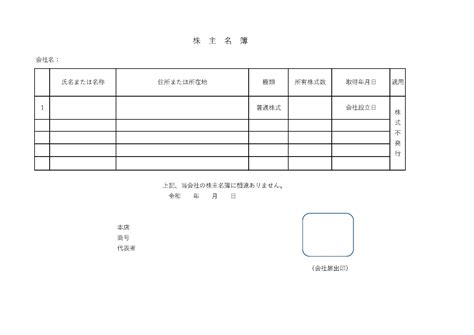 Image result for Hierarchical Inheritance Real-Time Example