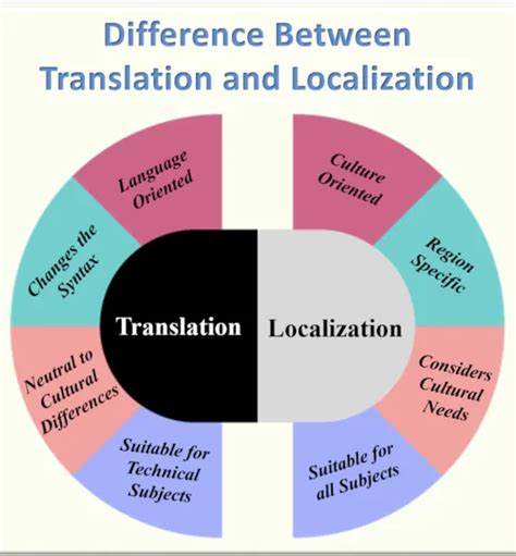 Image result for Translation Management System TMS Architecture Examples