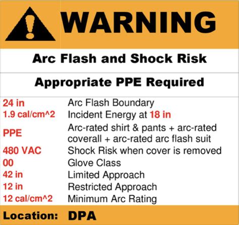 Image result for Type Testing Arc Flash