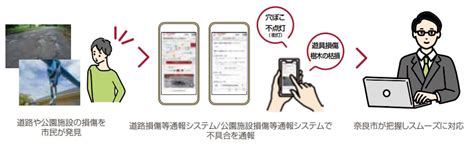 Image result for Ad Shell Command for Change Android Device Sound Mode