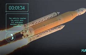 Image result for Artemis 1 launch delayed