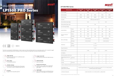 Image result for LP 15 Programming