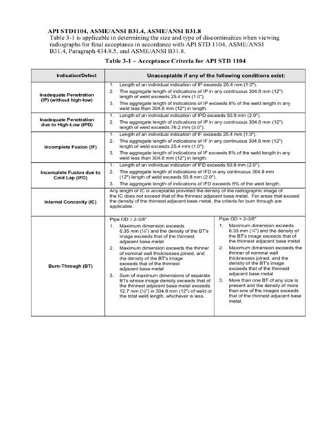 Image result for API 1104 Example Certification