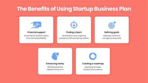Software Startup Business Plan 的图像结果