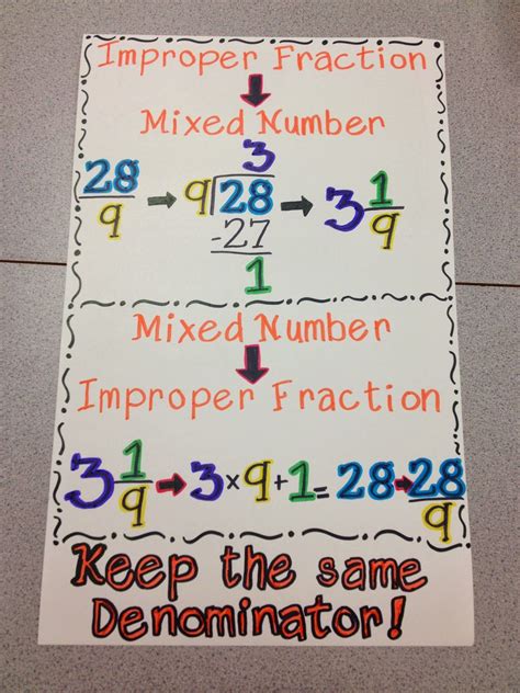 How to Convert Improper Fractions 的图像结果