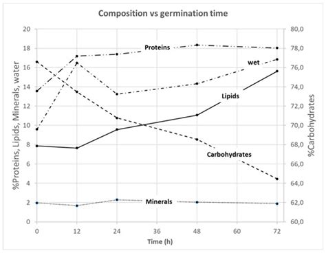 Making Nutritious Gluten-Free Foods from Quinoa Seeds and Its Flours