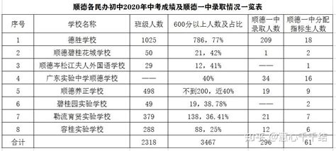 2022-2023年太原民办初中学校收费标准(学费及住宿费)_小升初网