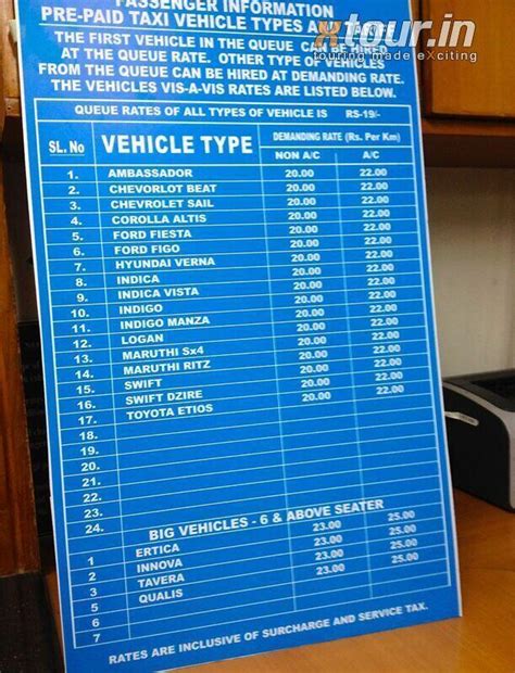 Pre Paid Taxi Cochin International Airport