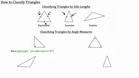Image result for Triangle Classifications