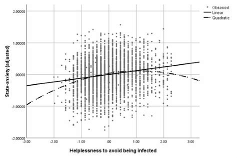 Image result for Linearized Graph