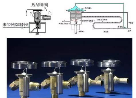 热力膨胀阀 - 浙江新劲空调设备有限公司,汽车空调自控元件,膨胀阀,电磁阀,单向阀,官方网站