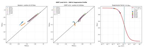 The Thermodynamic Bridge—A Zero-Parameter Local Extension of GERT and ...