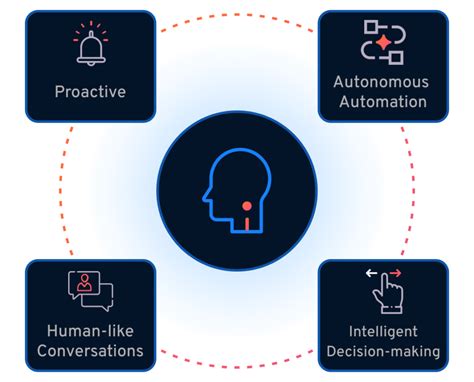 Image result for Agent Orchestration Azure Language Studio