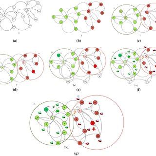 Algorithm Visualization Project 的图像结果