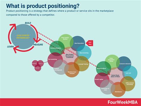 Product Positioning: Definition, Types, – SIHYA