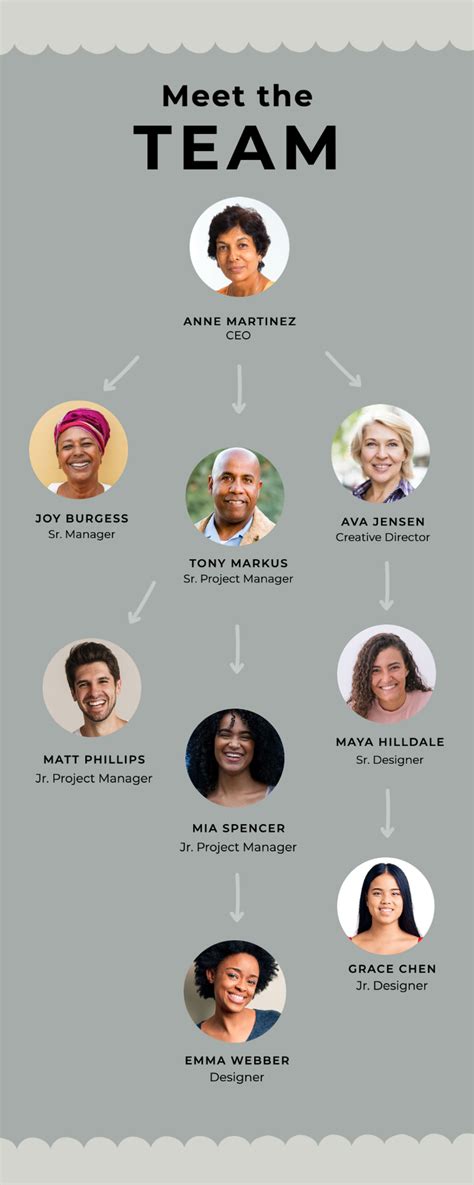 Organizational Chart Examples 的图像结果