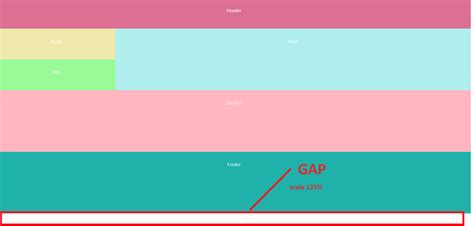 Image result for Grid 12 CSS