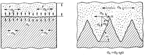 Image result for Intense Coupling