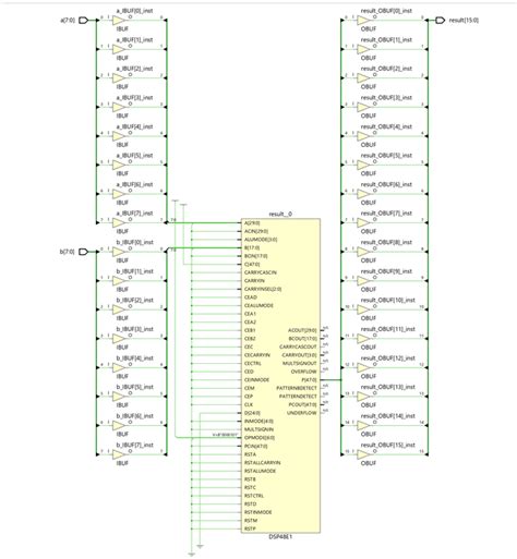 Image result for SystemVerilog Logical Operators