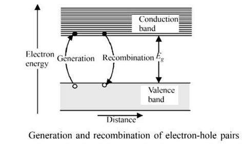 What is the process responsible for producing photons in a diode laser ...