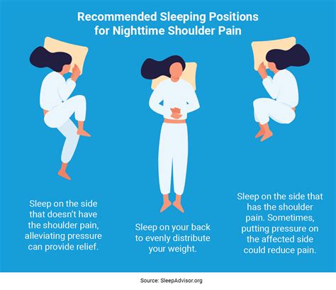 How To Sleep With A Hurt Rotator Cuff at Katie Jenkins blog