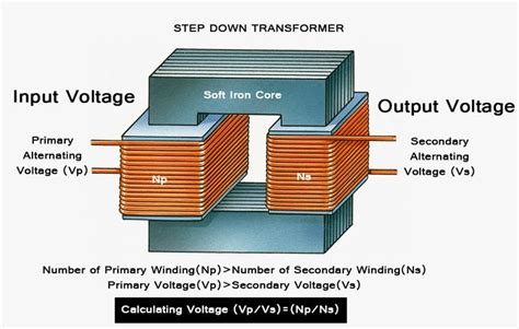 Image result for Recursive Algorithm Practical
