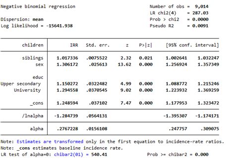 Image result for Negative Binomial Regression Equation
