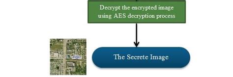 Image result for AES Key Extraction Method