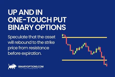 What Are Up And In One-Touch Put Binary Options? Definition