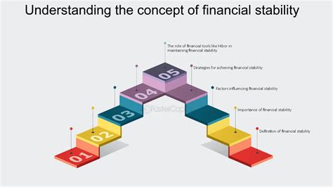 Image result for Economic Stability Definition