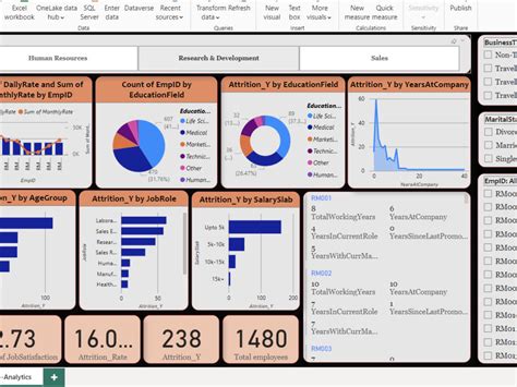 Data. Insights Report Example 的图像结果