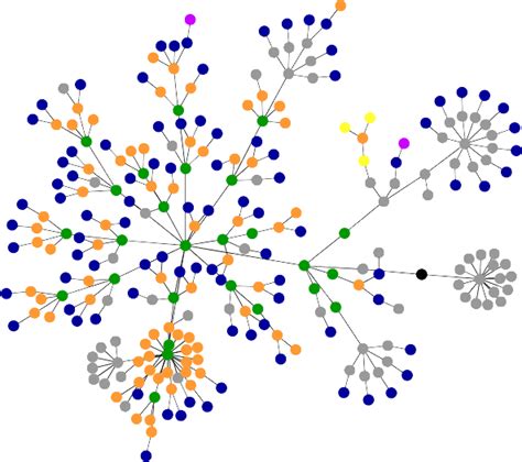 Programa De Redes Bayesianas En Java 的图像结果