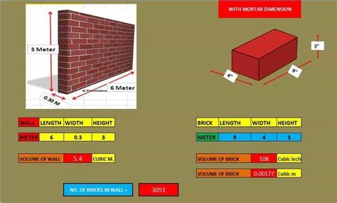 Image result for How Many Bricks per Square