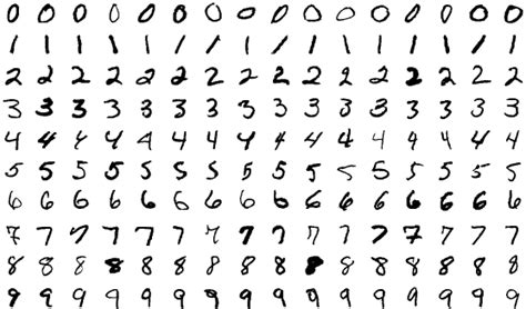 Image result for Letters for Machine Learning Dataset