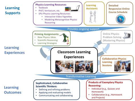 Learning Physics 的图像结果