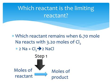 Limiting Reactant Explained 的图像结果