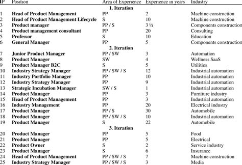 Image result for Developing Experts Background