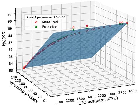 An Energy-Friendly Scheduler for Edge Computing Systems